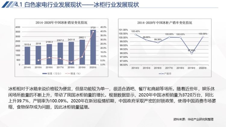 2020年中国家电行业运行报告-36