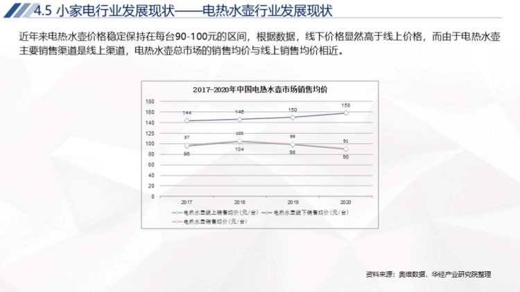 2020年中国家电行业运行报告-67