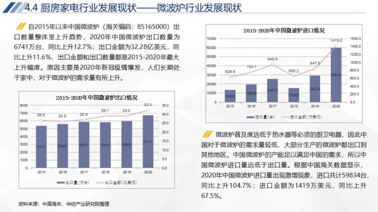 2020年中国家电行业运行报告-54