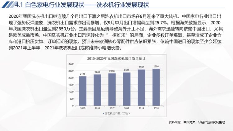 2020年中国家电行业运行报告-28