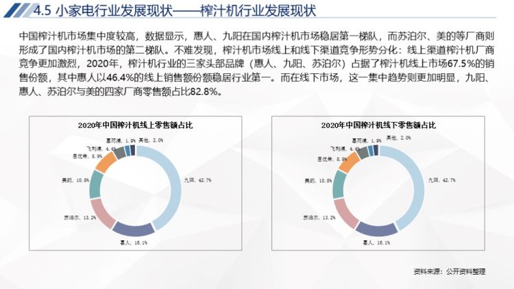 2020年中国家电行业运行报告-61