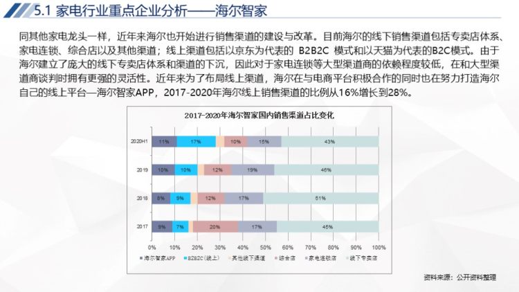 2020年中国家电行业运行报告-81