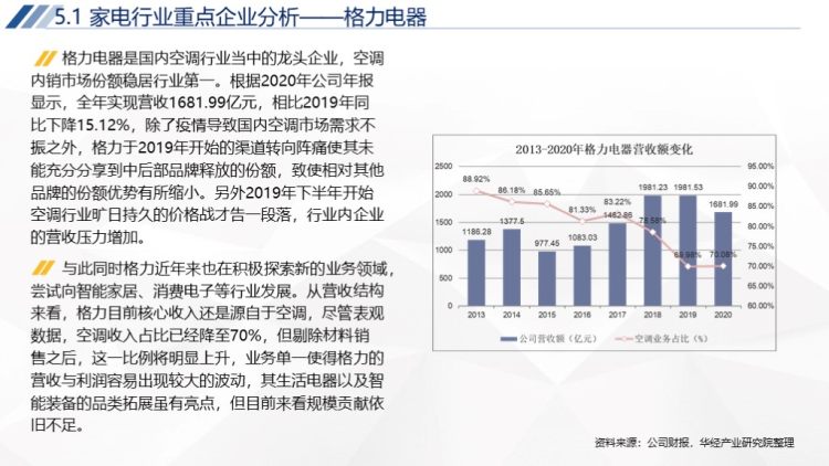 2020年中国家电行业运行报告-75