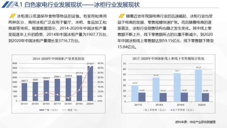 2020年中国家电行业运行报告-35