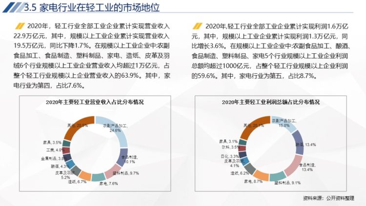 2020年中国家电行业运行报告-23