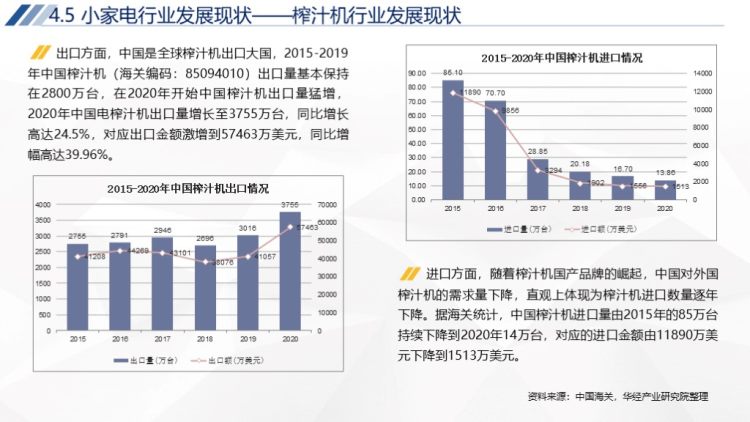 2020年中国家电行业运行报告-62