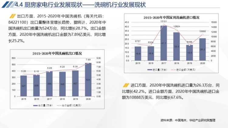 2020年中国家电行业运行报告-57