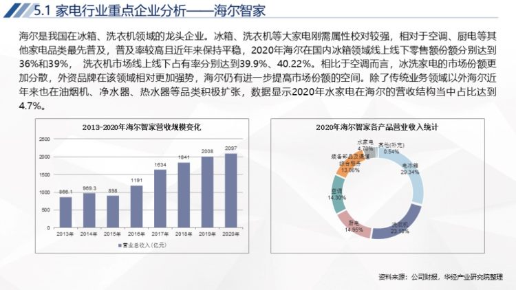 2020年中国家电行业运行报告-79