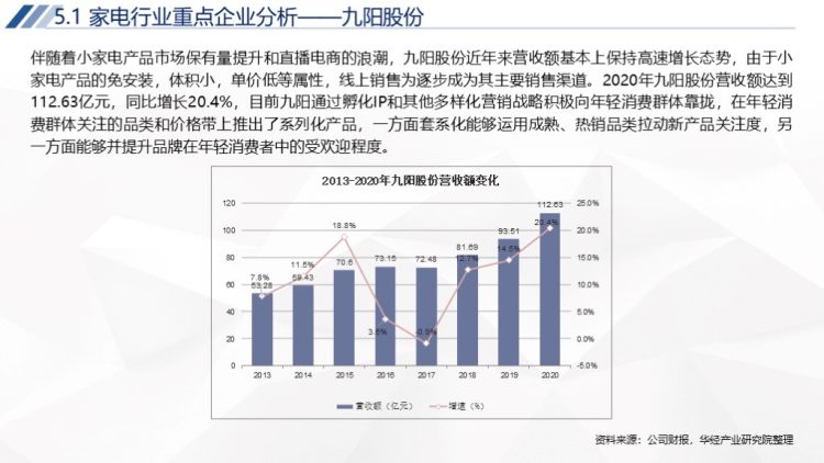 2020年中国家电行业运行报告-83