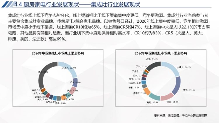 2020年中国家电行业运行报告-46