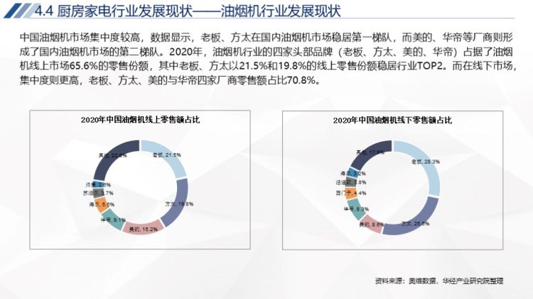 2020年中国家电行业运行报告-48