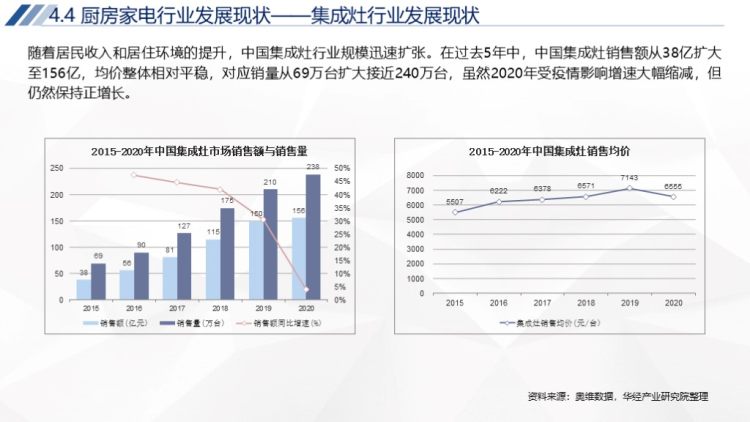 2020年中国家电行业运行报告-45