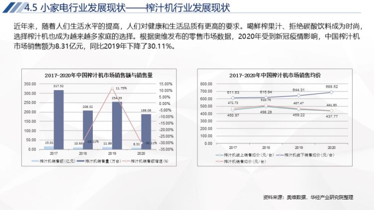 2020年中国家电行业运行报告-60