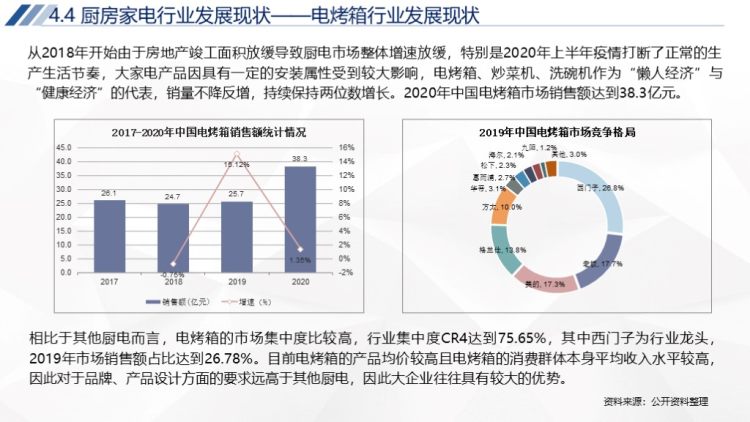 2020年中国家电行业运行报告-50