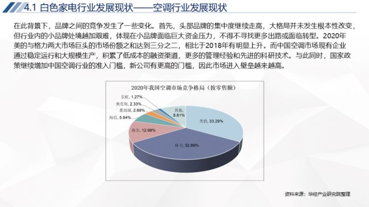 2020年中国家电行业运行报告-31