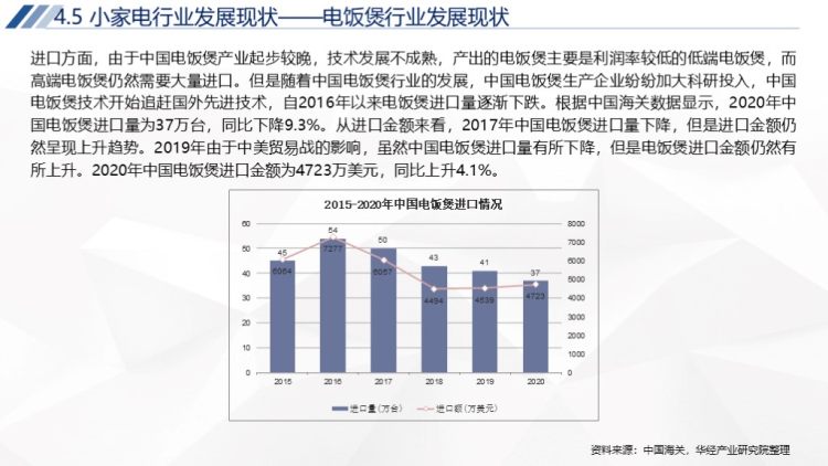 2020年中国家电行业运行报告-73
