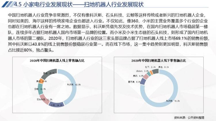 2020年中国家电行业运行报告-69