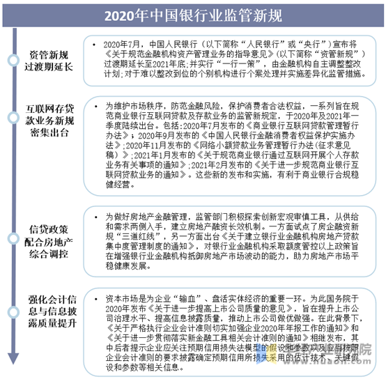 2020年中国银行业监管新规