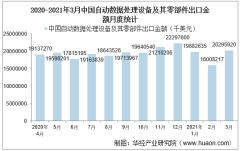 2021年3月中国自动数据处理设备及其零部件出口金额情况统计