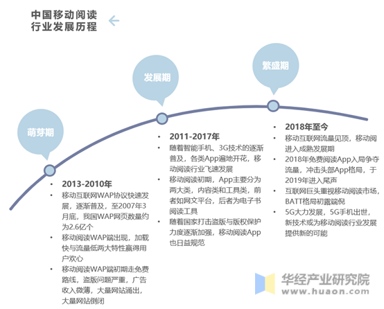 中国移动阅读行业发展历程