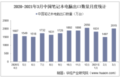 2021年3月中国笔记本电脑出口数量、出口金额及出口均价统计