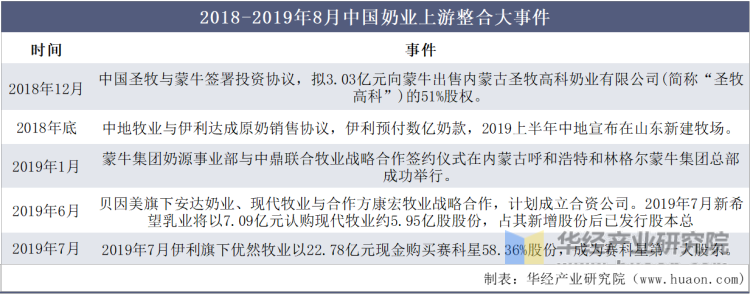 2018-2019年8月中国奶业上游整合大事件