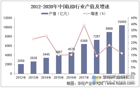 2024年固晶机应用领域占比（单位：%）