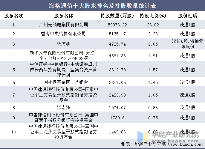 02;排名第二的是香港中央结算有限公司,持股数量为5135.