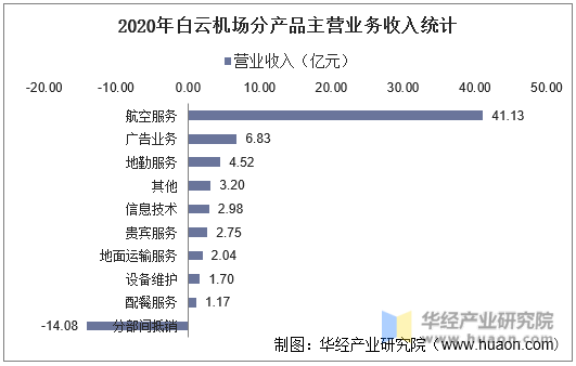 2020年东方锆业分产品主营业务收入统计