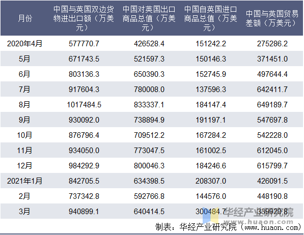 采购数据库_标库网数据怎么样_飞天诚信采购数据与国民技术销售额打架 上海商报