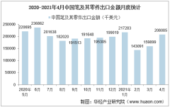 2021年4月中国笔及其零件出口金额情况统计