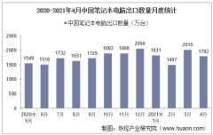 2021年4月中国笔记本电脑出口数量、出口金额及出口均价统计