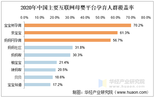 2020年12月中国互联网母婴产品独立设备数TOP10