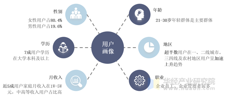 中国互联网母婴行业用户画像