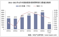 2021年4月中国初级形状的塑料进口数量、进口金额及进口均价统计