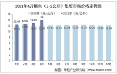 年1 7月鲢鱼 1 2公斤 集贸市场价格走势及增速分析 手机版华经情报网