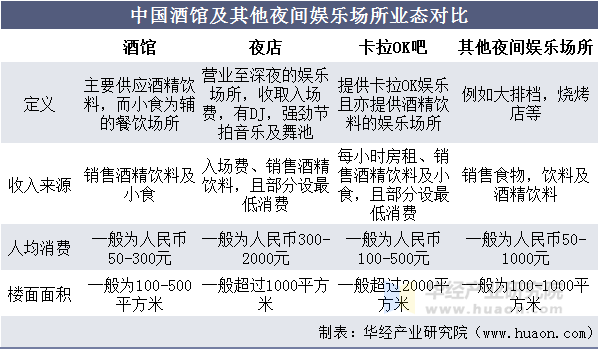 中国酒馆及其他夜间娱乐场所业态对比