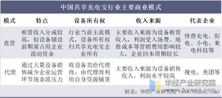中国共享充电宝行业主要商业模式