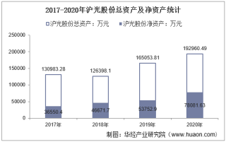2017-2020年沪光股份（605333）总资产、营业收入、营业成本、净利润及股本结构统计