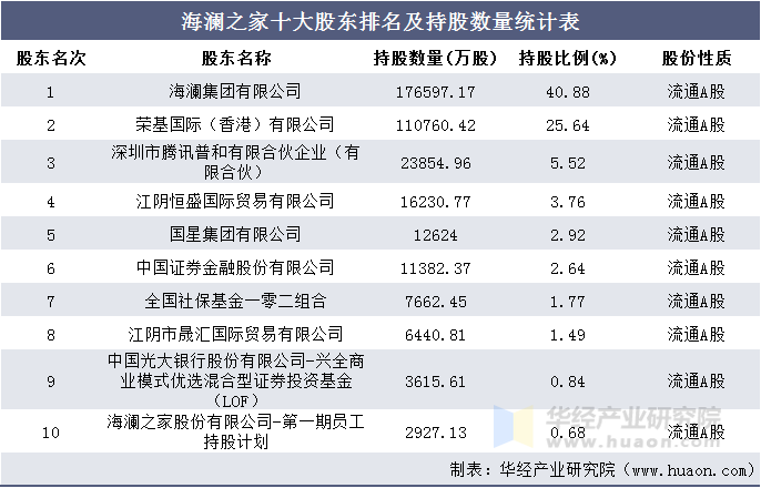 海澜之家十大股东排名及持股数量统计表