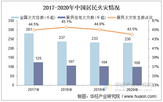 2021年中国家用智能视觉产业链和市场分析,萤石,小米全球领先「图」