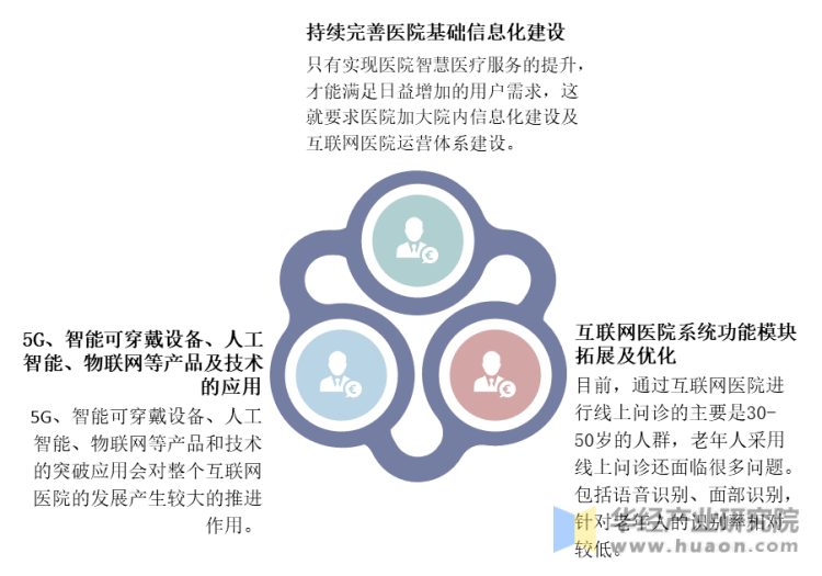 中国互联网医院提供技术保障的措施