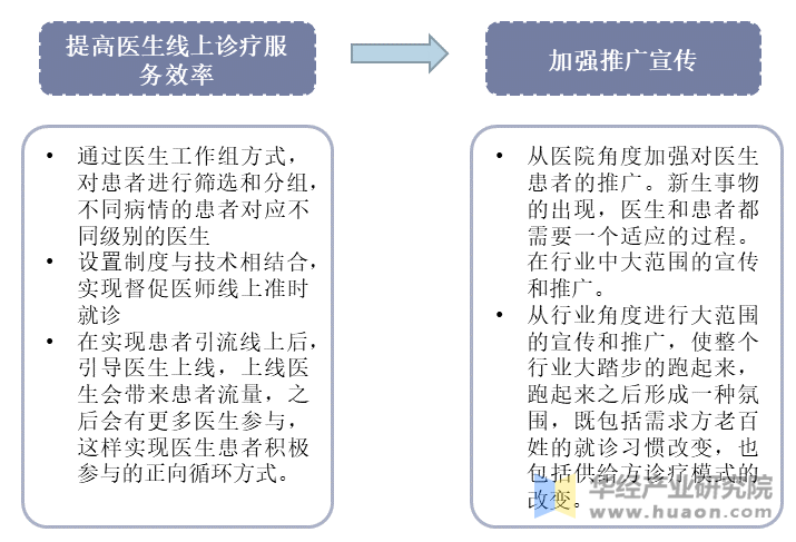 中国互联网医院有效运营和管理的措施