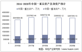2016-2020年中国一重（601106）总资产、营业收入、营业成本、净利润及每股收益统计