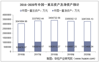 2016-2020年中国一重(601106)总资产、营业收入、营业成本、净利润及每股收益统计
