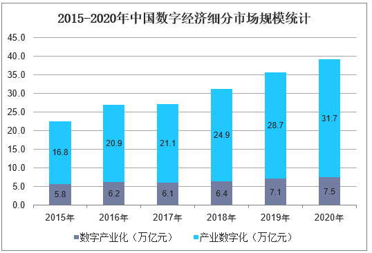 2006-2015年中国生活用供水总量