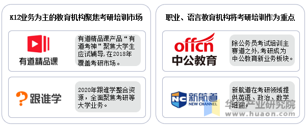 中国K12业务、职业和语言教育机构布局考研培训
