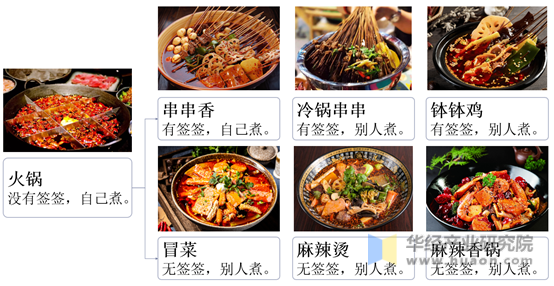 火锅底料应用于多种泛火锅餐饮业态