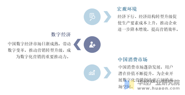 中国数字营销的经济环境主要内容
