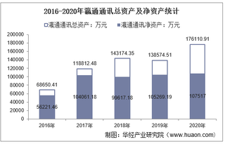 2016-2020年瀛通通讯(002861)总资产、营业收入、营业成本、净利润及股本结构统计